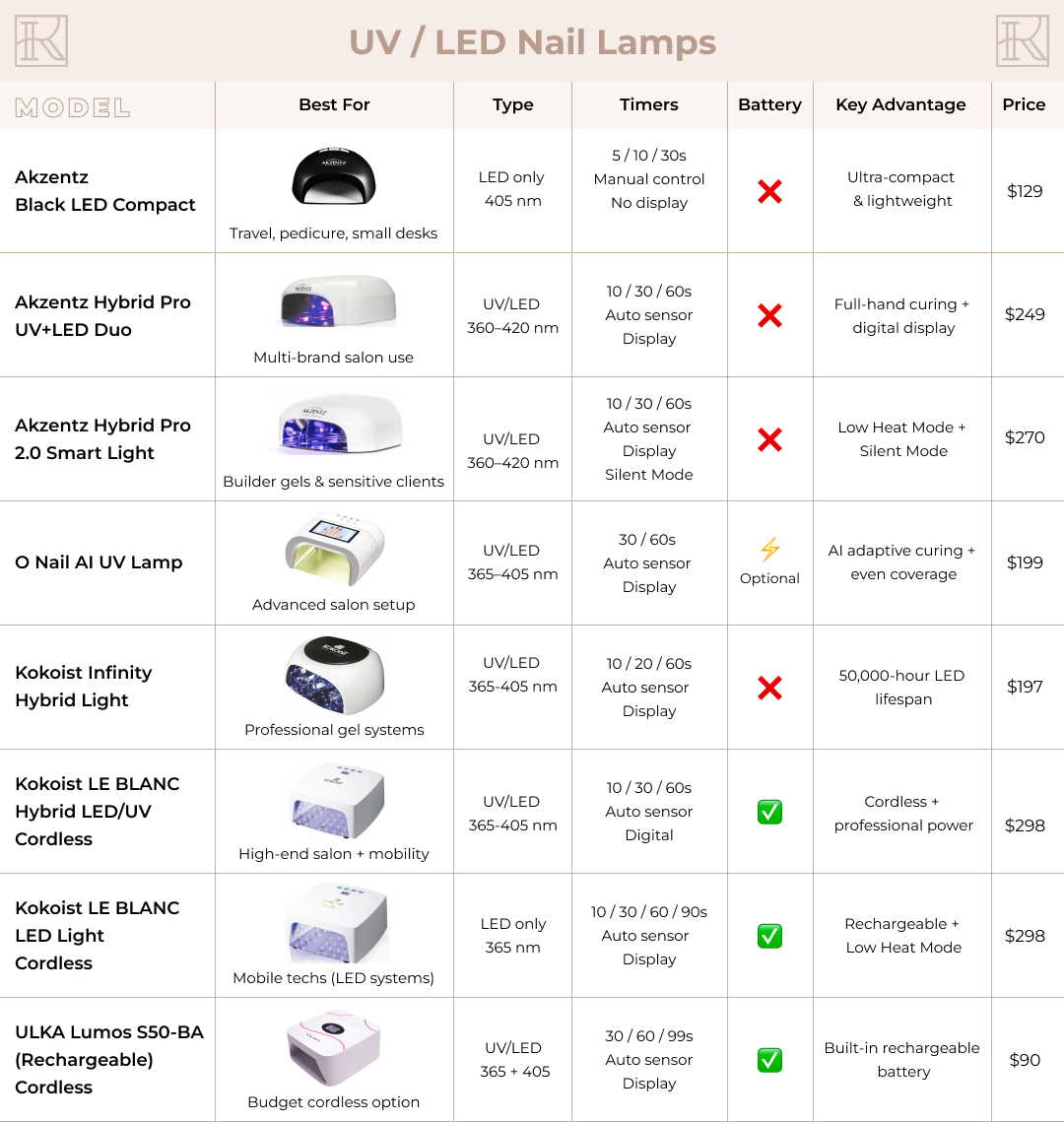 Akzéntz Black LED Compact Lamp