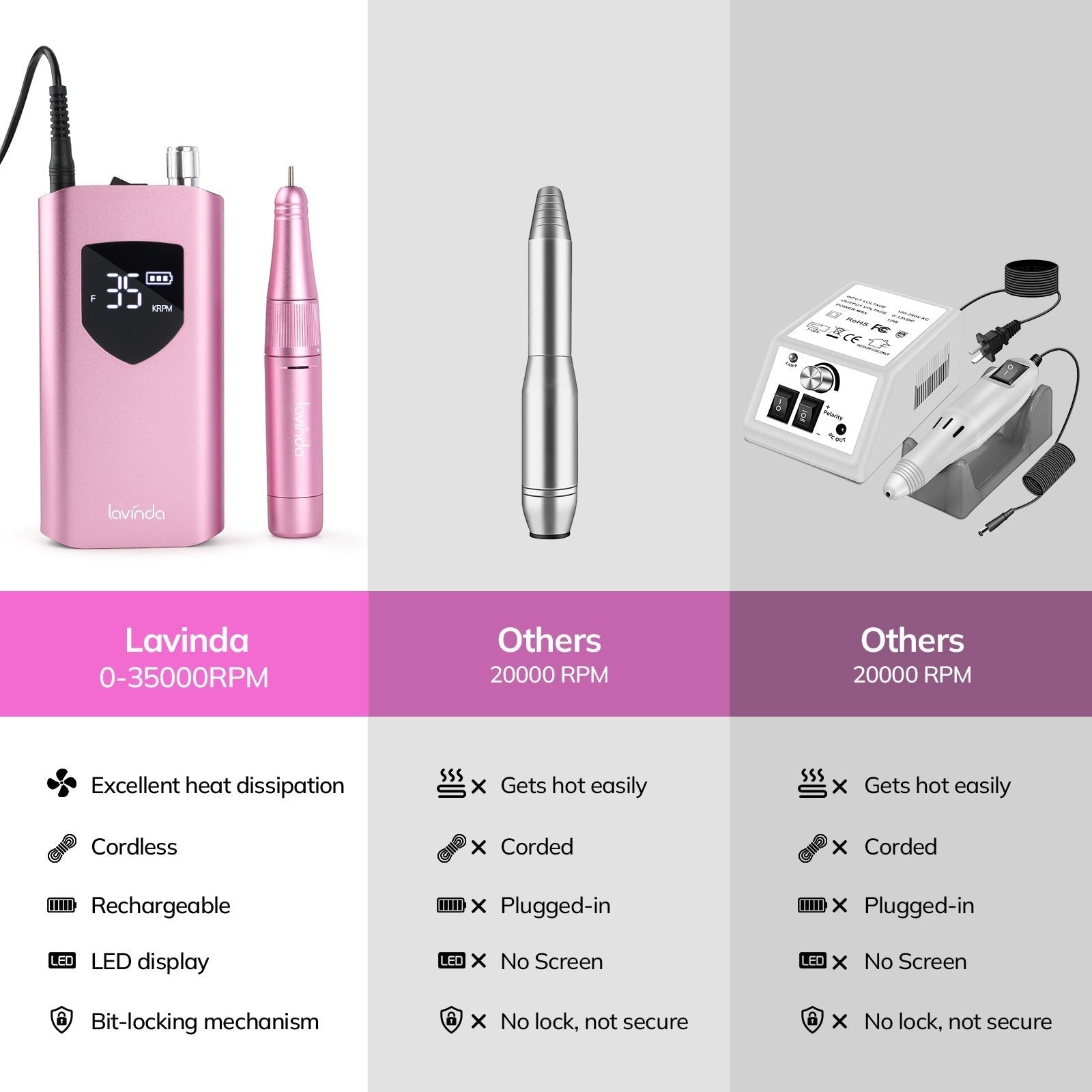 Wand™ Ease Nail Drill - Metallic Pink - 35,000 RPM Rechargeable by Lavinda