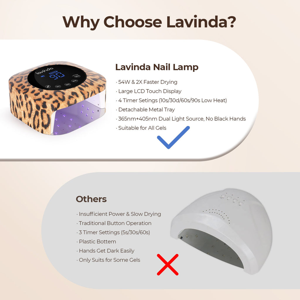 Crown™ Nail Lamp - Leopard Print - 54W Rechargeable UV/LED by Lavinda