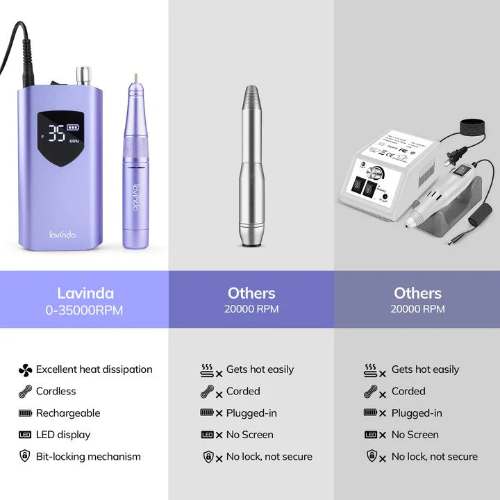 Wand™ Ease Nail Drill - Metallic Purple - 35,000 RPM Rechargeable by Lavinda