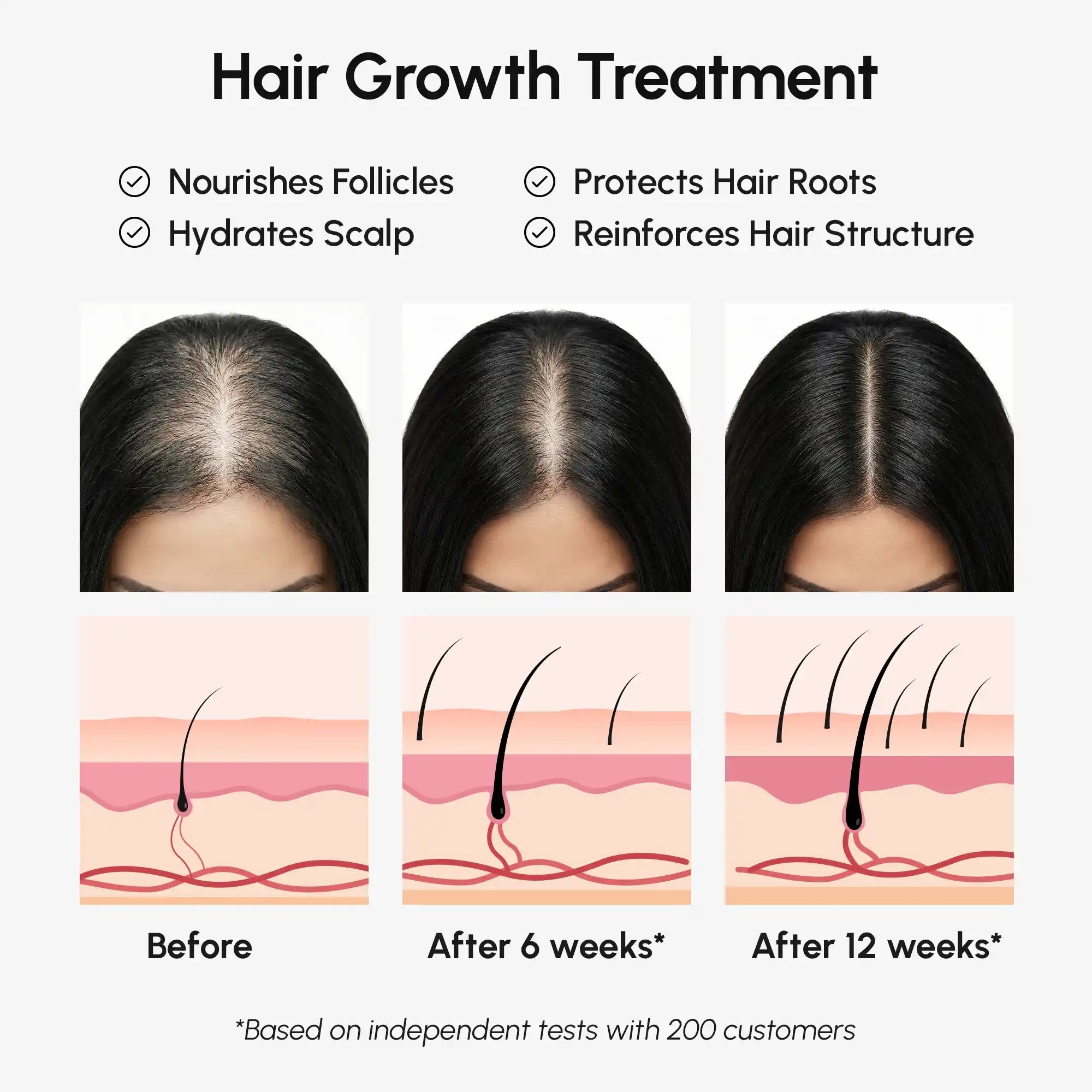 Pure Batana Hair Growth Paste by Maree