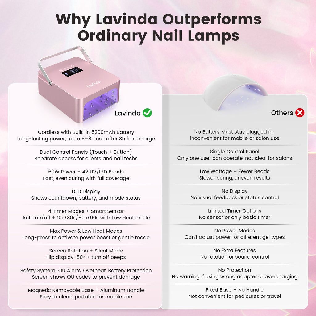 NovaGlow™ Pro Nail Lamp - Rose Gold - 60W Rechargeable UV/LED by Lavinda