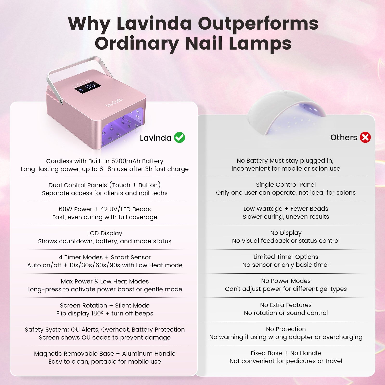 NovaGlow™ Pro Nail Lamp - Rose Gold - 60W Rechargeable UV/LED by Lavinda