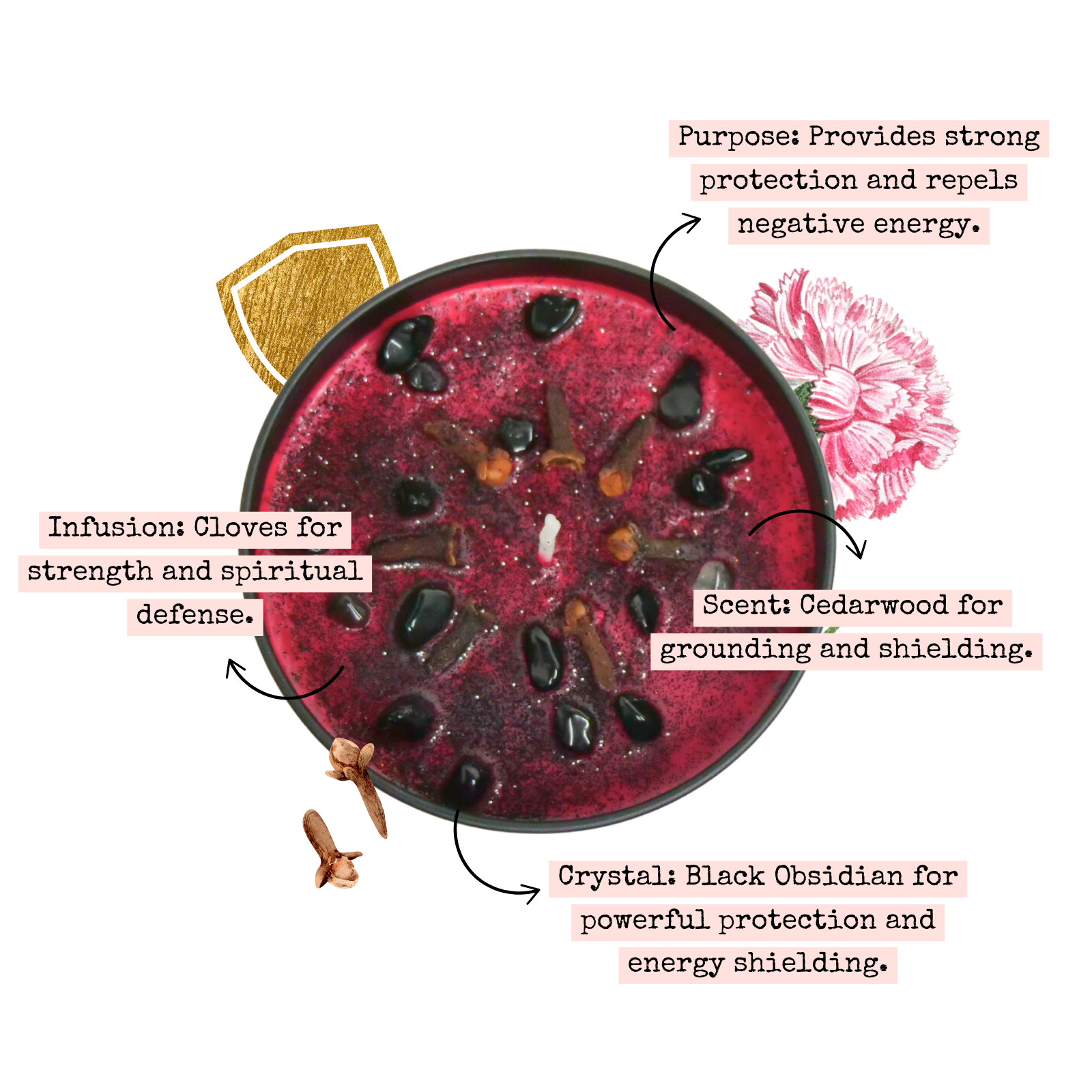 Fiery Protection Candle — 8‑oz Wall of Protection Ritual by Circe Boutique