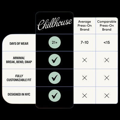 Chillhouse Chill Tips Fake Nails Design Studio Checked Out 24ct - Imperfect Box