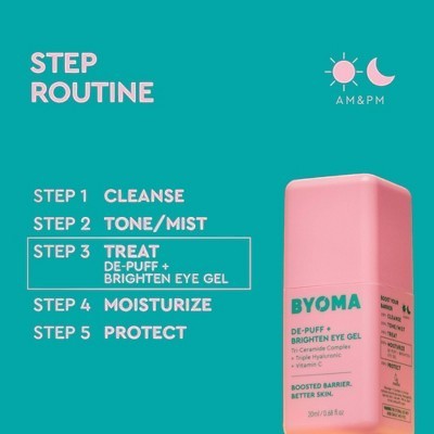 BYOMA De-Puff and Brightening Eye Gel 0.68 fl oz - Imperfect Container