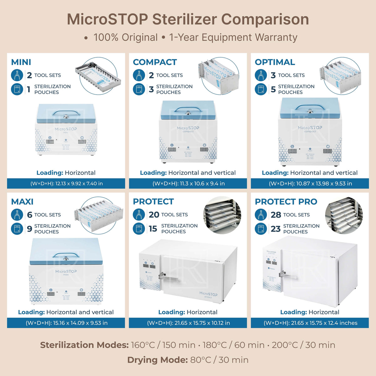MicroStop Dry Heat Sterilizer - Protect
