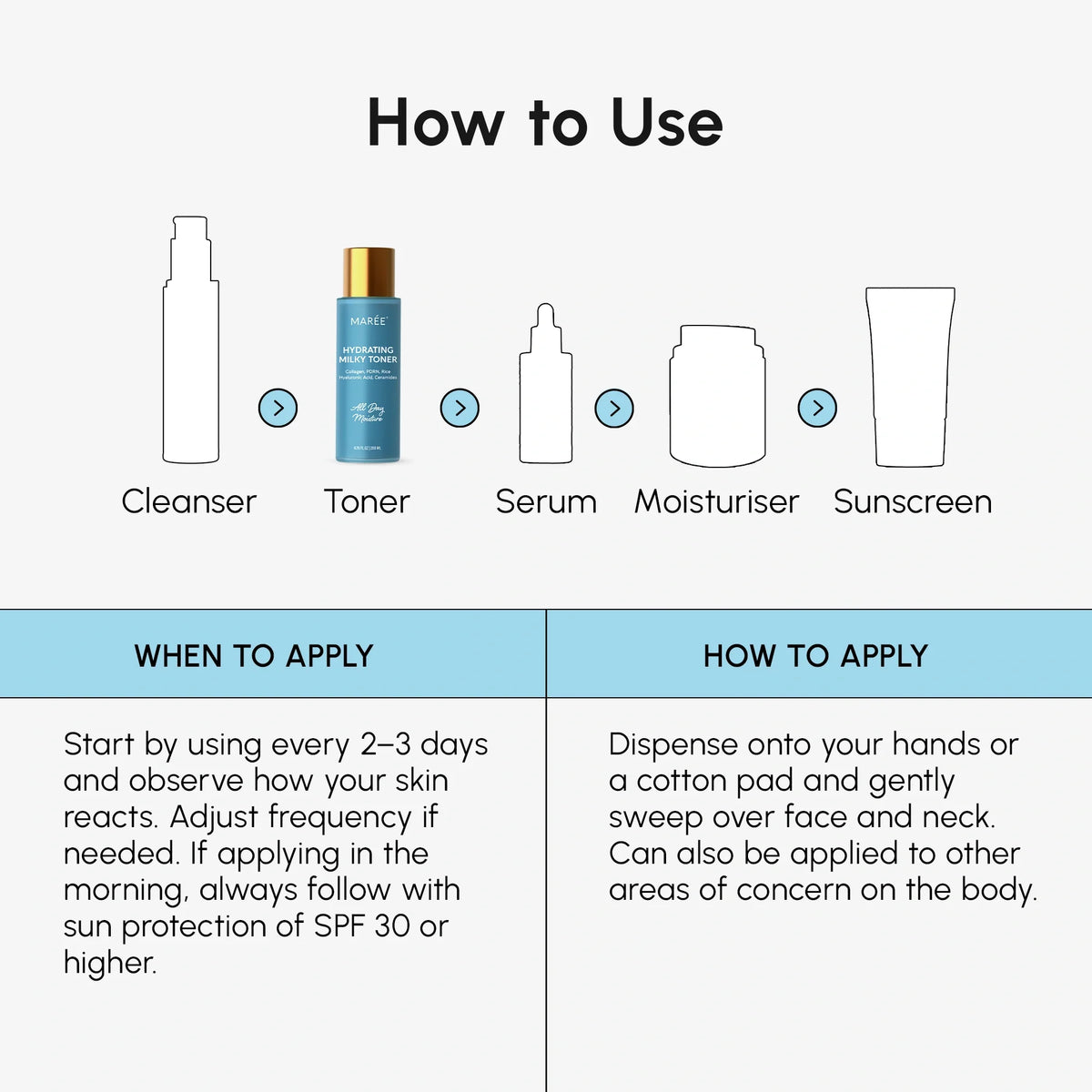 Milky Rice Hydrating Toner by Maree