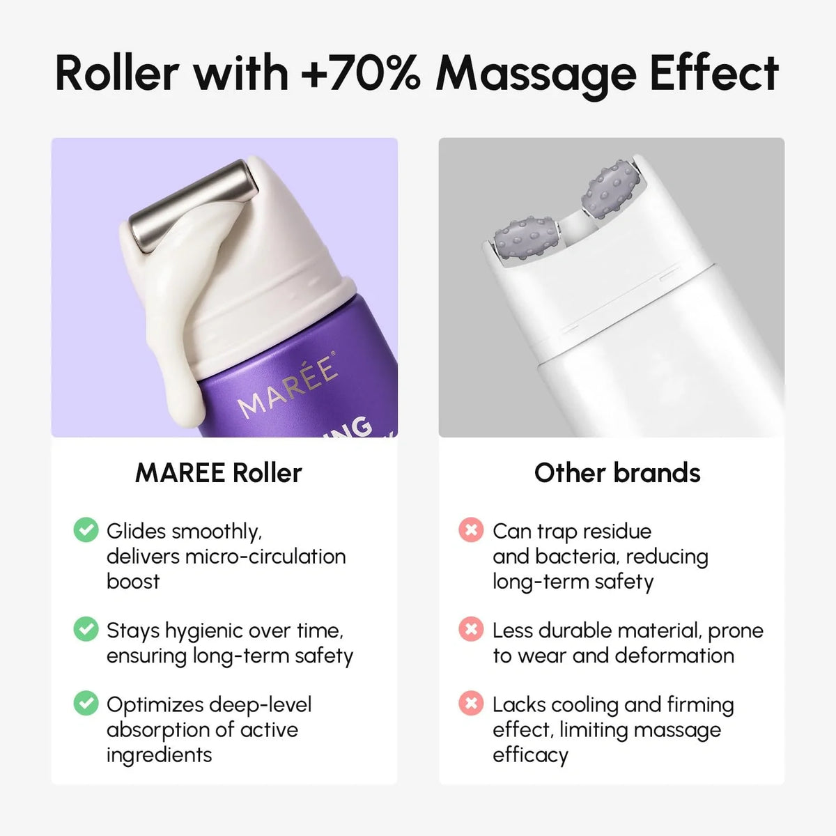 Pro-Retinol Neck Lifting Cream Massager by Maree