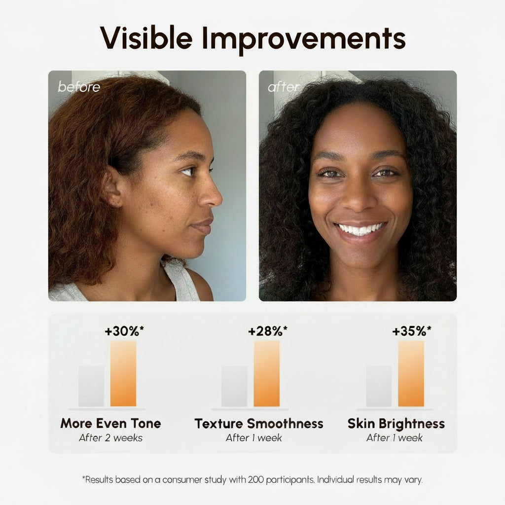Vitamin C Radiance Pads by Maree