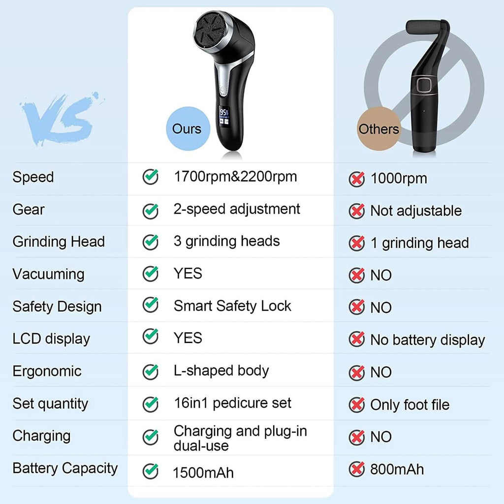 Electric Foot Callus Remover with Vacuum Cleaner by DailySale