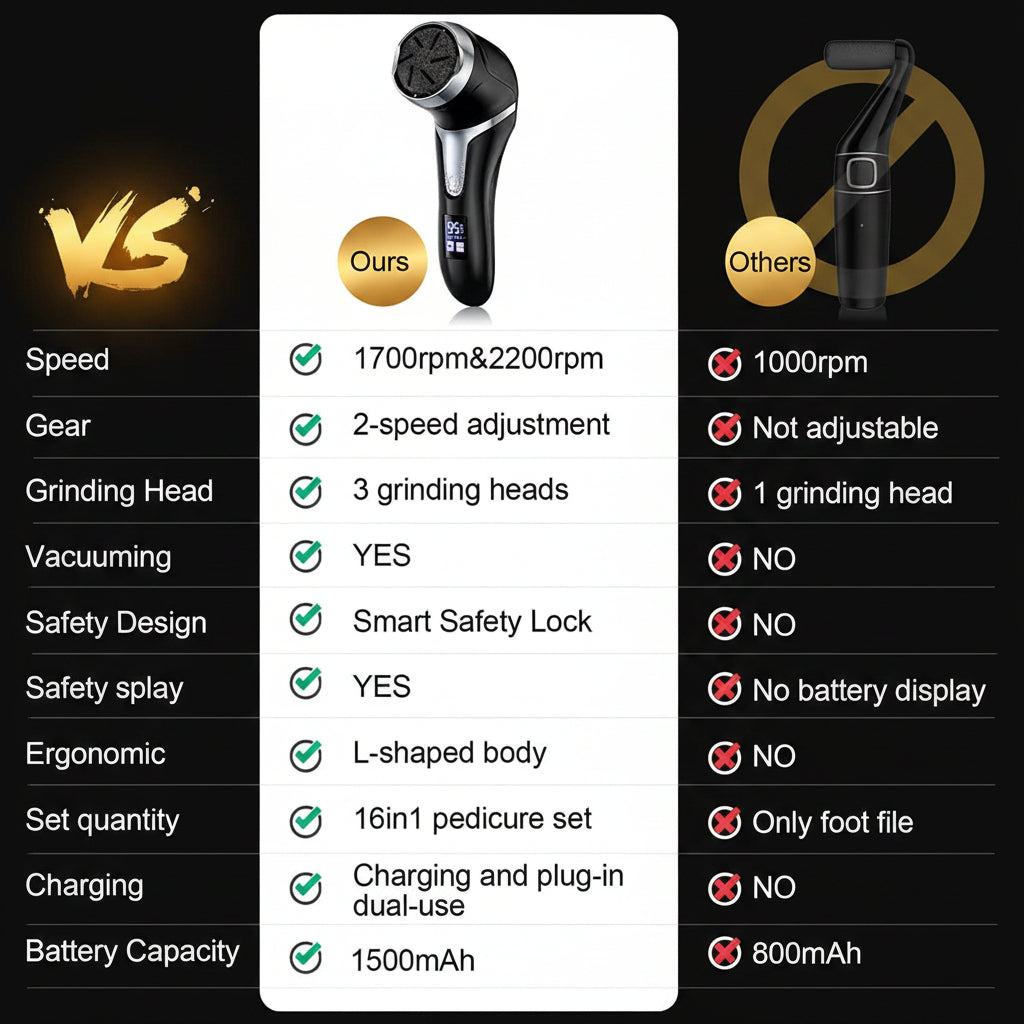 Comparison chart of a pedicure tool with 'Ours' and 'Others' features highlighted.