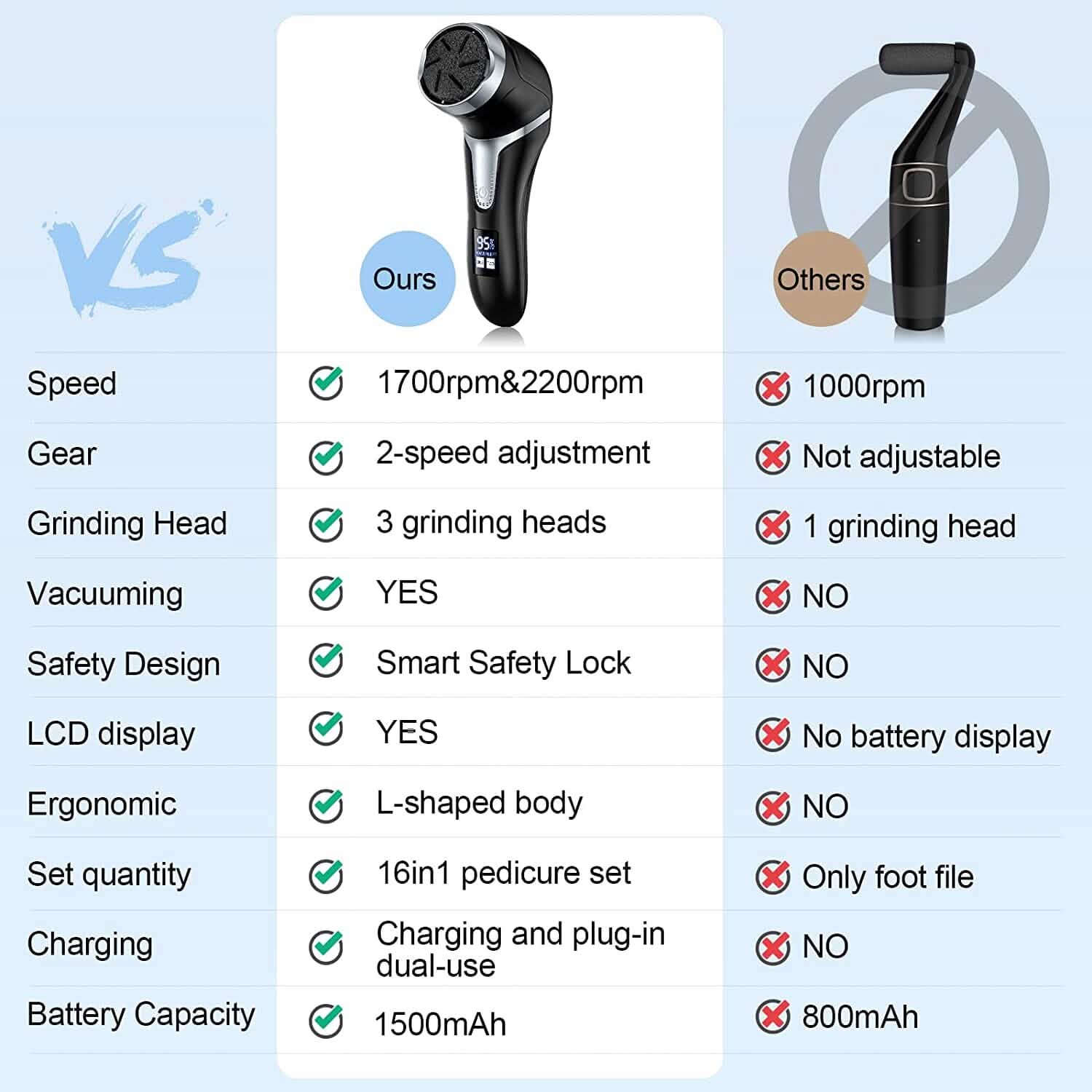 Electric Foot Callus Remover with Vacuum Cleaner by DailySale