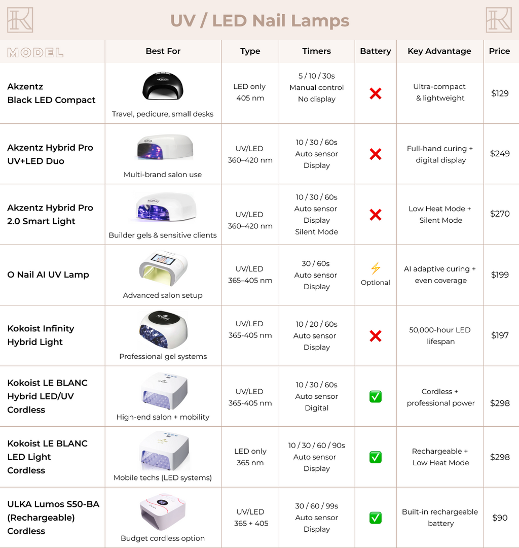 Akzentz - Hybrid-Pro 2.0 Smart Light by kvadrat store